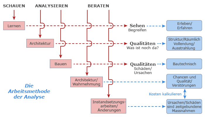 Arbeitsmethode analyse des gra de.png