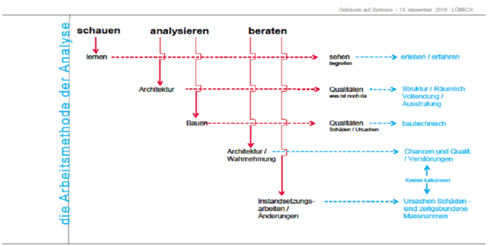 Arbeitsmethode analyse.PNG